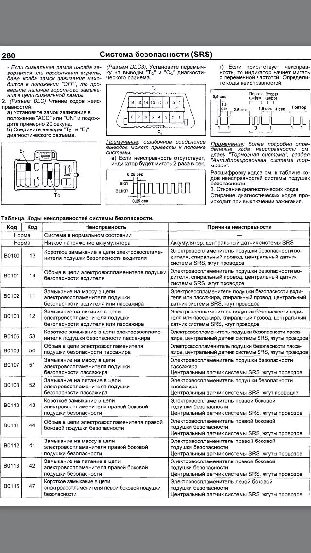 Коды ошибок самодиагностики SRS Тойота. Error code 100