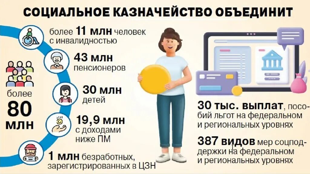 Социальное казначейство. Социальное казначейство 2022. Принцип социального казначейства. Соц казначейство Москвы. Казначейство должно