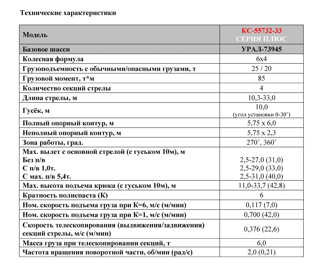 урал-4320-0811-31 технические характеристики. норма расхода топлива урал 4320 с двигателем ямз 238. урал 4320 расход топлива на 100 км. ттх урал 4320 военный таблица. урал 4320 расход топлива на 100 км.