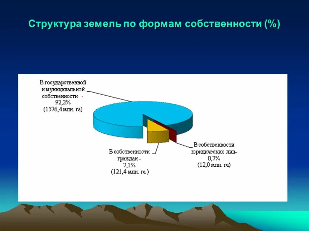 Структура собственности в рф. Структура земельного фонда РФ 2020. Структура земельного фонда РФ 2021. Категории земель земельного фонда России схема. Структура земельного фонда России схема.