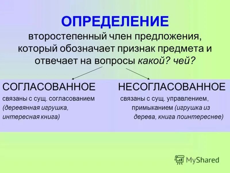 1 определения согласованные и несогласованные. Определение. Согласованное и несогласованное определение. Виды определений в русском языке. Что такое определение в русском языке.