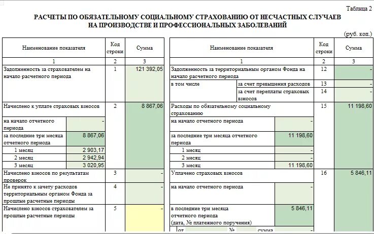 Отчет по социальному страхованию. Расчеты по обязательным социальному страхованию это. Расчеты по обязательному социальному страхованию от несчастных. Отчет по фонду социального страхования.