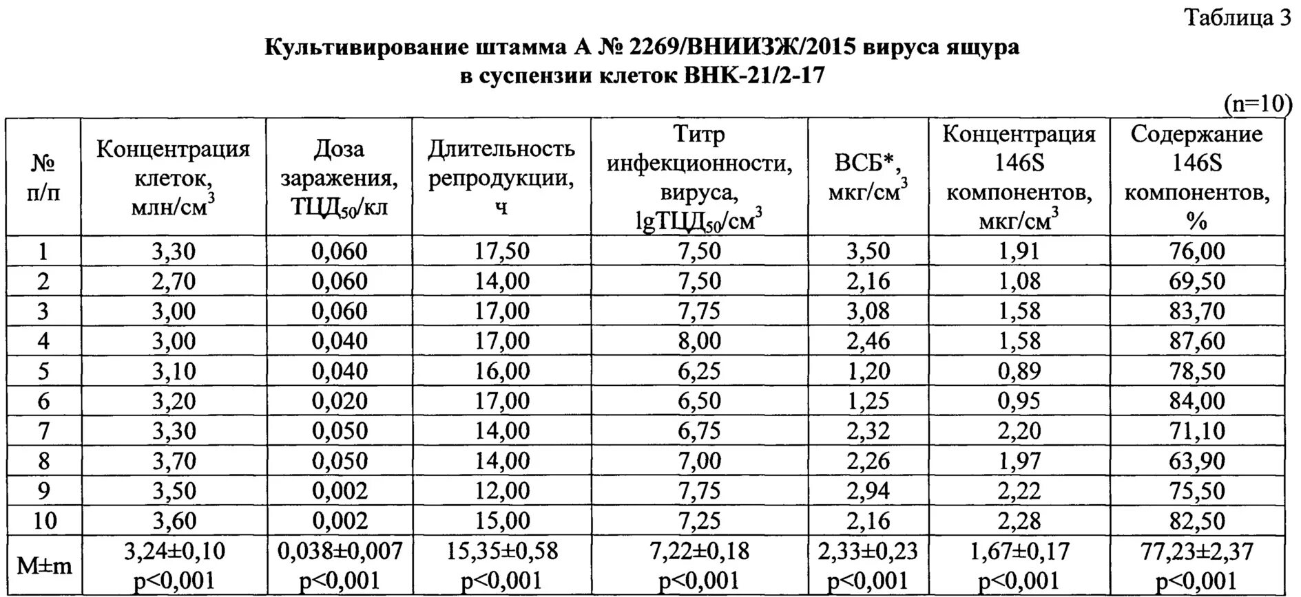 Вакцина ящура КРС. Ящур вакцина инструкция для КРС. Вакцина ящурная инструкция. Вакцина против ящура Щелково.