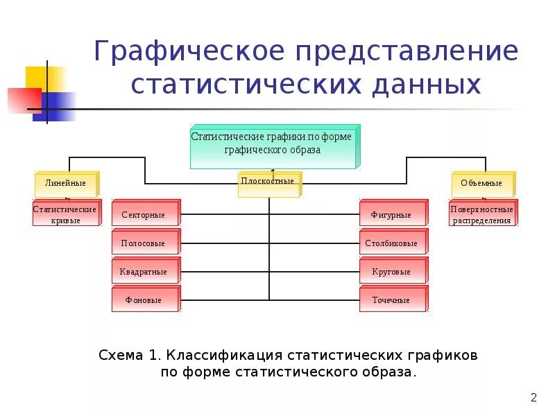 Графические данные примеры. Схема процесса сбора статистических данных. Графическое представление статистических данных кратко. Графические способы представления статистической информации. Графический способ изображения статистических данных.