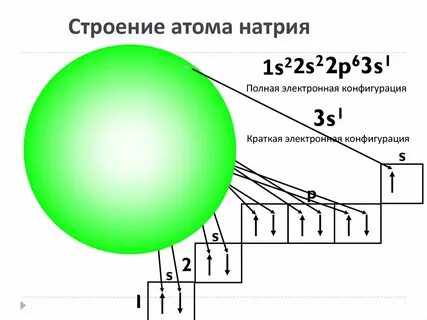 Схема натрия