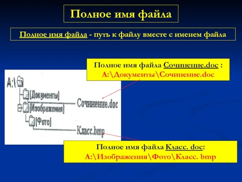 Какого полное имя файла. Полное имя файла. Путь к файлу полное имя файла. Имя файла презентации. Имя файла и полное имя файла.