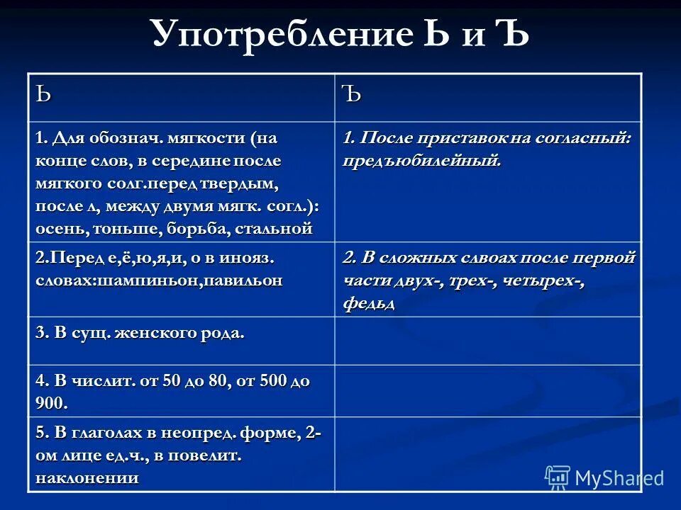 Когда употребляется в словах буква мягкий знак. Употребление букв ъ и ь. Употребление разделительных ъ и ь. Употребление ь и ъ знаков. Употребление мягкого и твердого знаков.