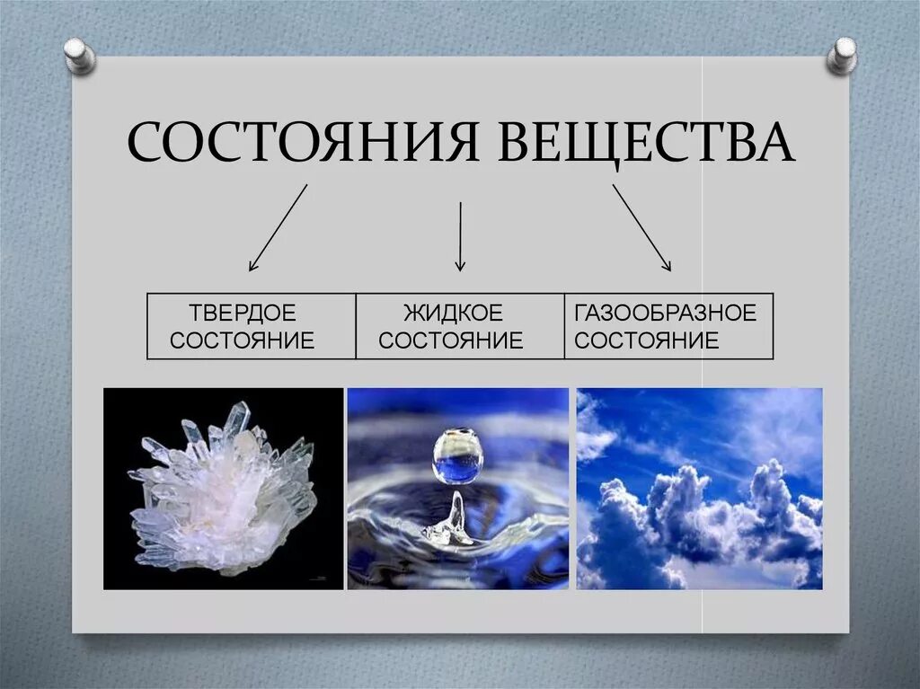 Состояния вещества бывает. Три состояния вещества. Агрегатные состояния вещества примеры. Три агрегатных состояния вещества. Агрегатные состояния вещества в природе.