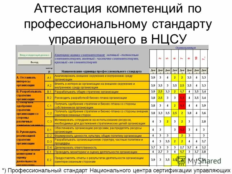 Мониторинг и оценка персонала