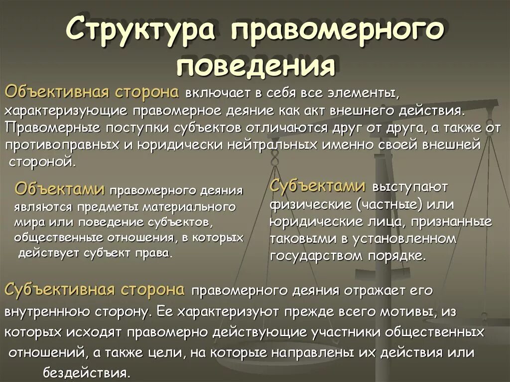 Противоправное действие понятие. Структура правового поведения. Понятие и структура правомерного поведения. Правомерное поведение понятие. Правомерное поведение понятие и виды.