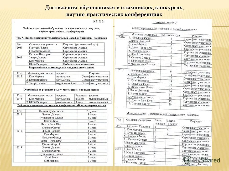 Список участников олимпиады. Региональный этап всероссийской олимпиады школьников. Олимпиады районные областные. Этапы олимпиады по русскому языку. Региональный этап всероссийской олимпиады школьников.