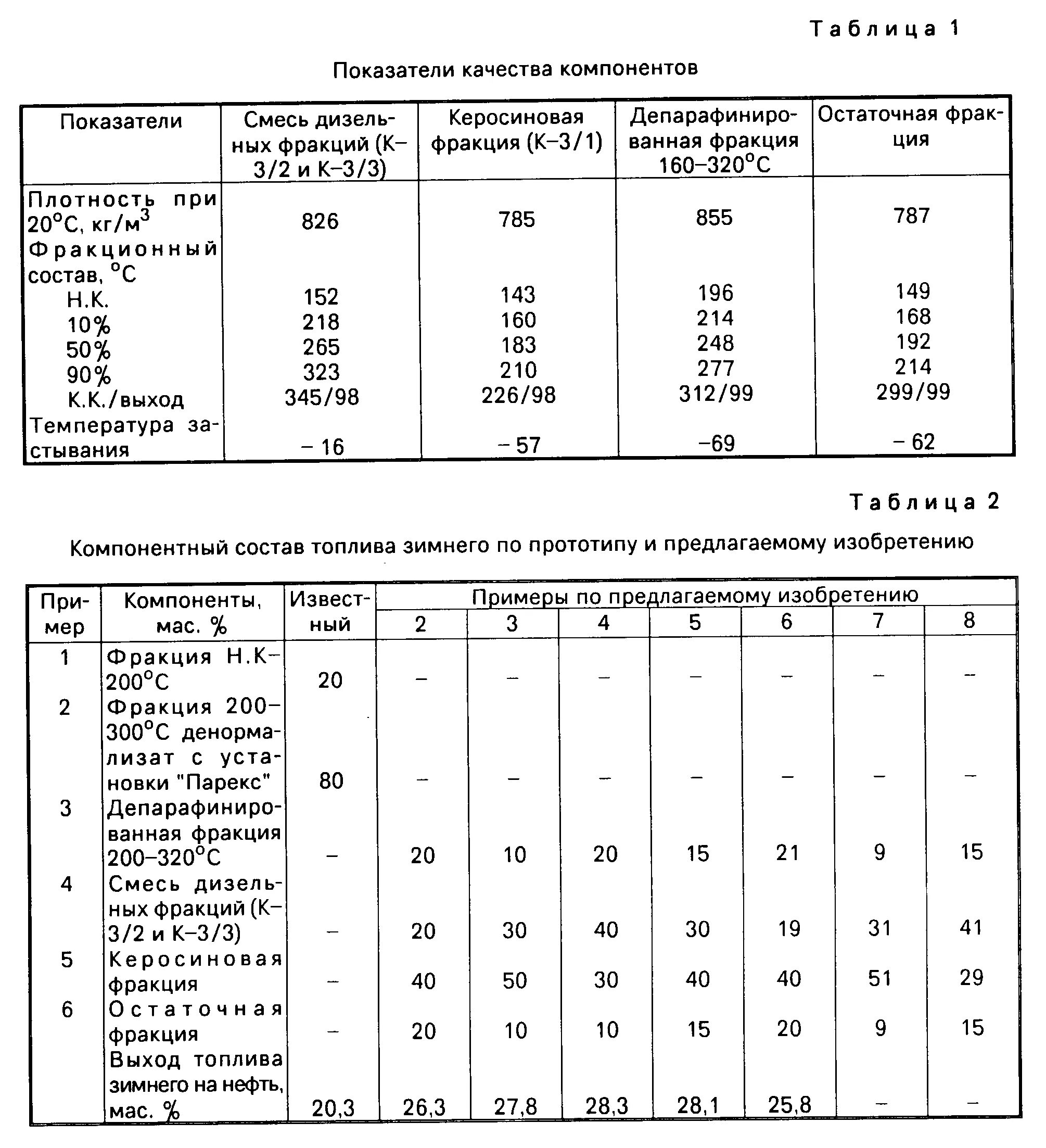 Смесь дизельного топлива