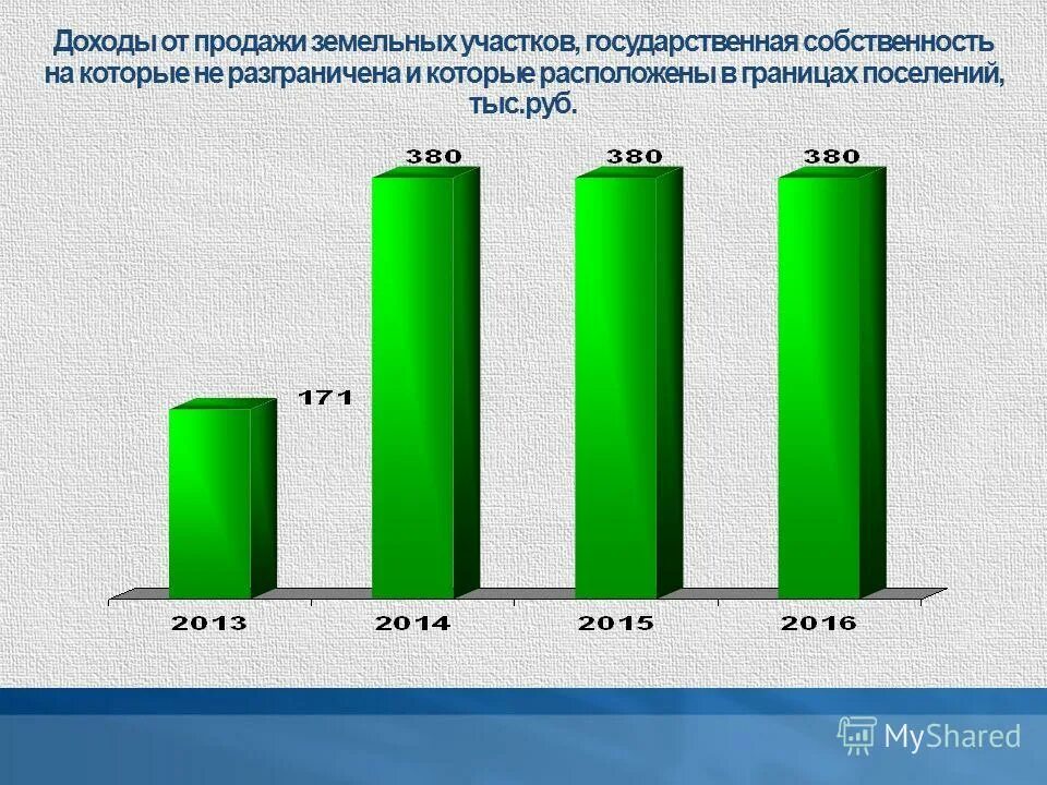 Перераспределение власти. Порядок предоставления земельных участков на торгах. Земли государственная собственность на которые не разграничена. Земли государственная собственность на которые не разграничена. Распоряжение государственной собственностью.