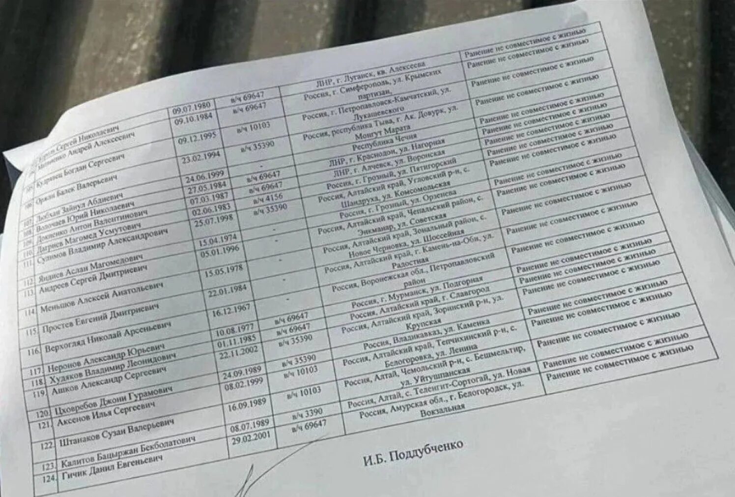 Госпитали днр список. Луганская больница списки раненых. список раненых в госпиталях. луганская областная больница списки раненых.
