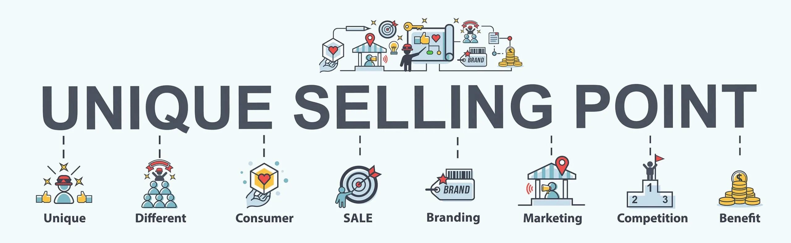 Unique selling point. Unique selling point. Unique selling point. Unique. Selling point.