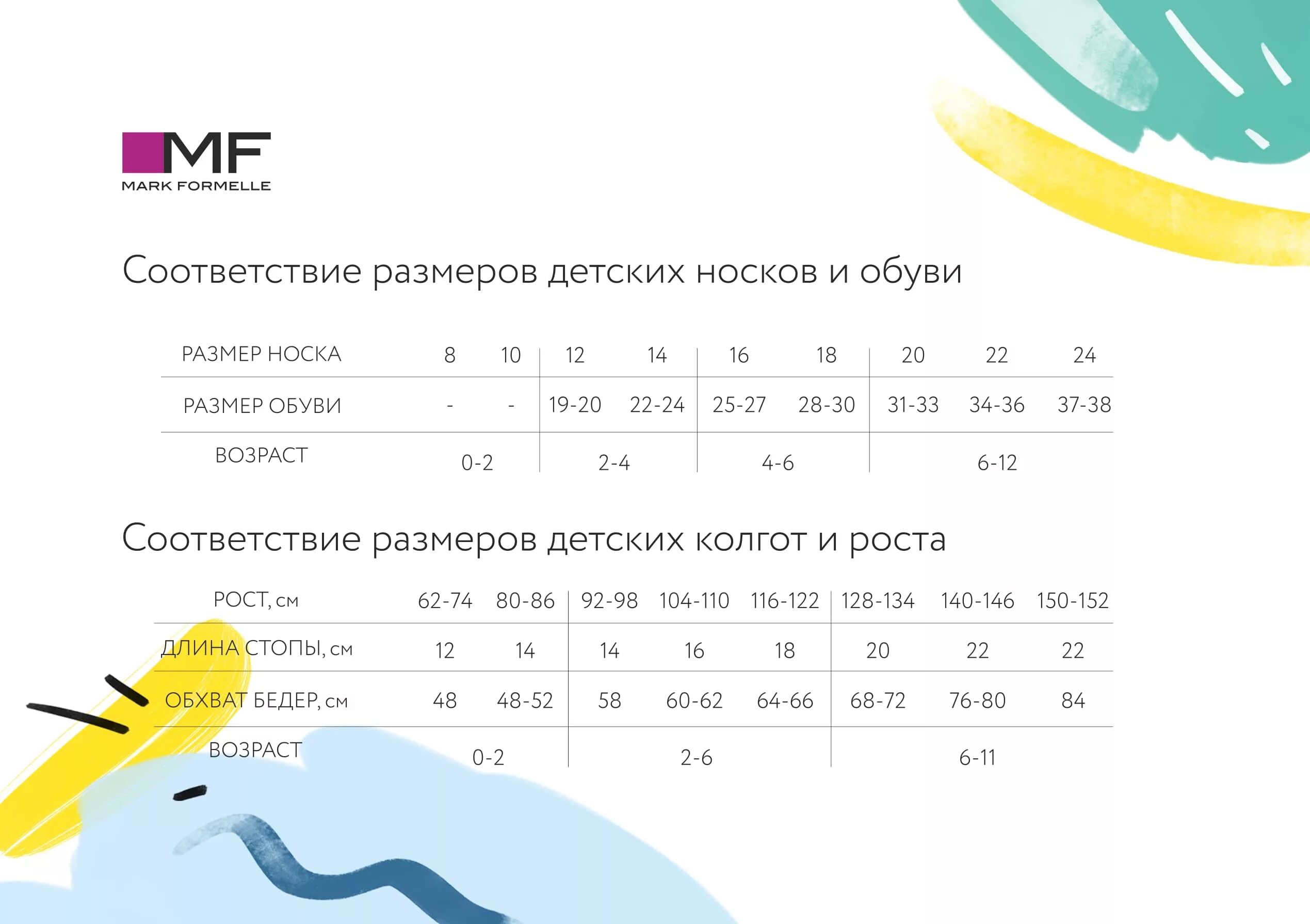 Соответствие детских. Mark formelle носки размерная сетка. размерная сетка детских носков mark formelle. марк формель размерная сетка детских носочков. марк формель размерная сетка носков.