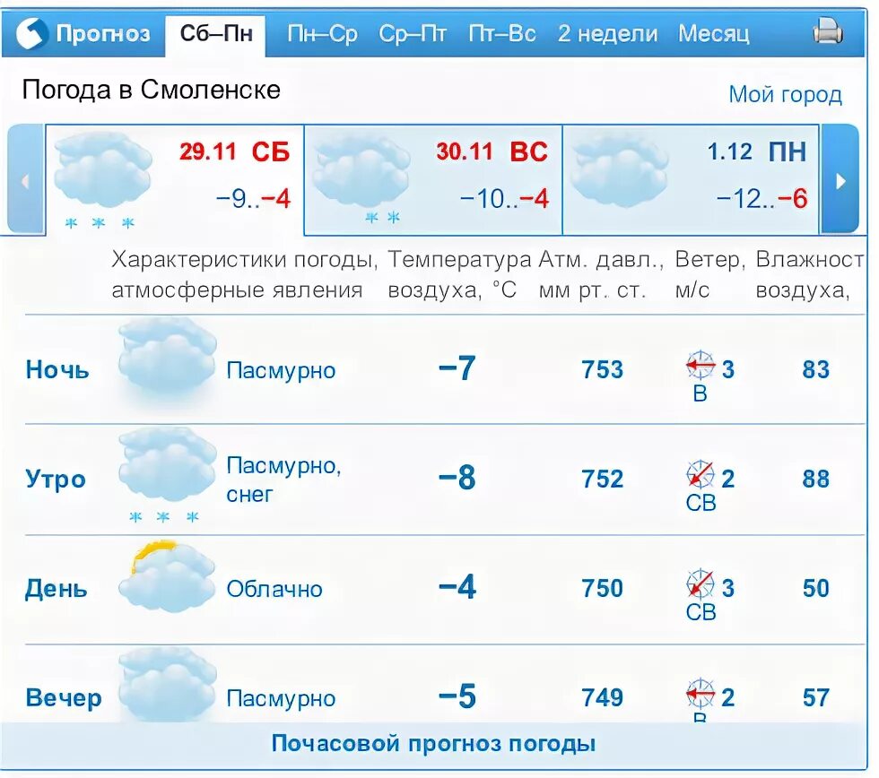 Погода на месяц в брянске от гидрометцентра. Погода в Смоленске. Погода в Смоленске на неделю. Прогноз погоды в Смоленске. Погода в Смоленске на месяц.