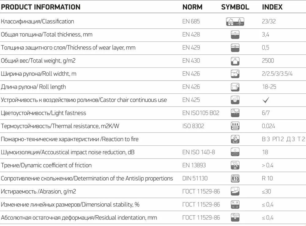 Линолеум 4 мм вес 1м2. Габариты рулона линолеума. Линолеум вес м2. Вес м2 линолеума. Ширина рулона линолеума.