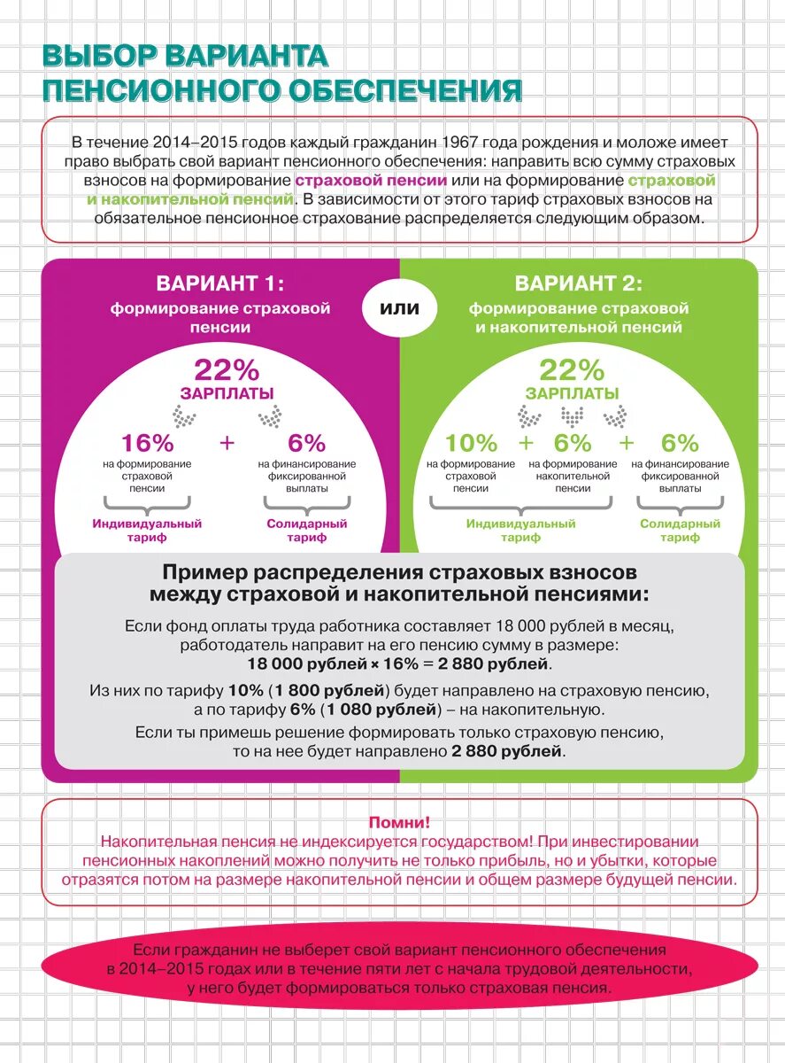 Накопительная пенсия. Выбор варианта пенсионного обеспечения. Страховая пенсия и накопительная пенсия. Накопительная пенсия по старости.