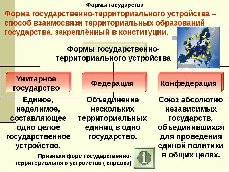 Форма государственно-территориального устройства РФ. Формы государственного территориального устройства схема. Форма территориально-государственного устройства в России. Форма государственного территориального устройства Федерация это.