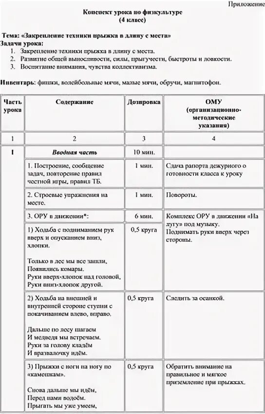 Темы уроков по физической культуре 4 класс. Темы уроков по физической культуре 4 класс