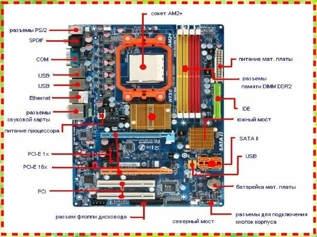 Монитор питания процессора. Материнская плата составляющие компоненты ASUS. Основные элементы системной платы ASUS. Разъемы материнской платы асус. Название элементов материнской платы.