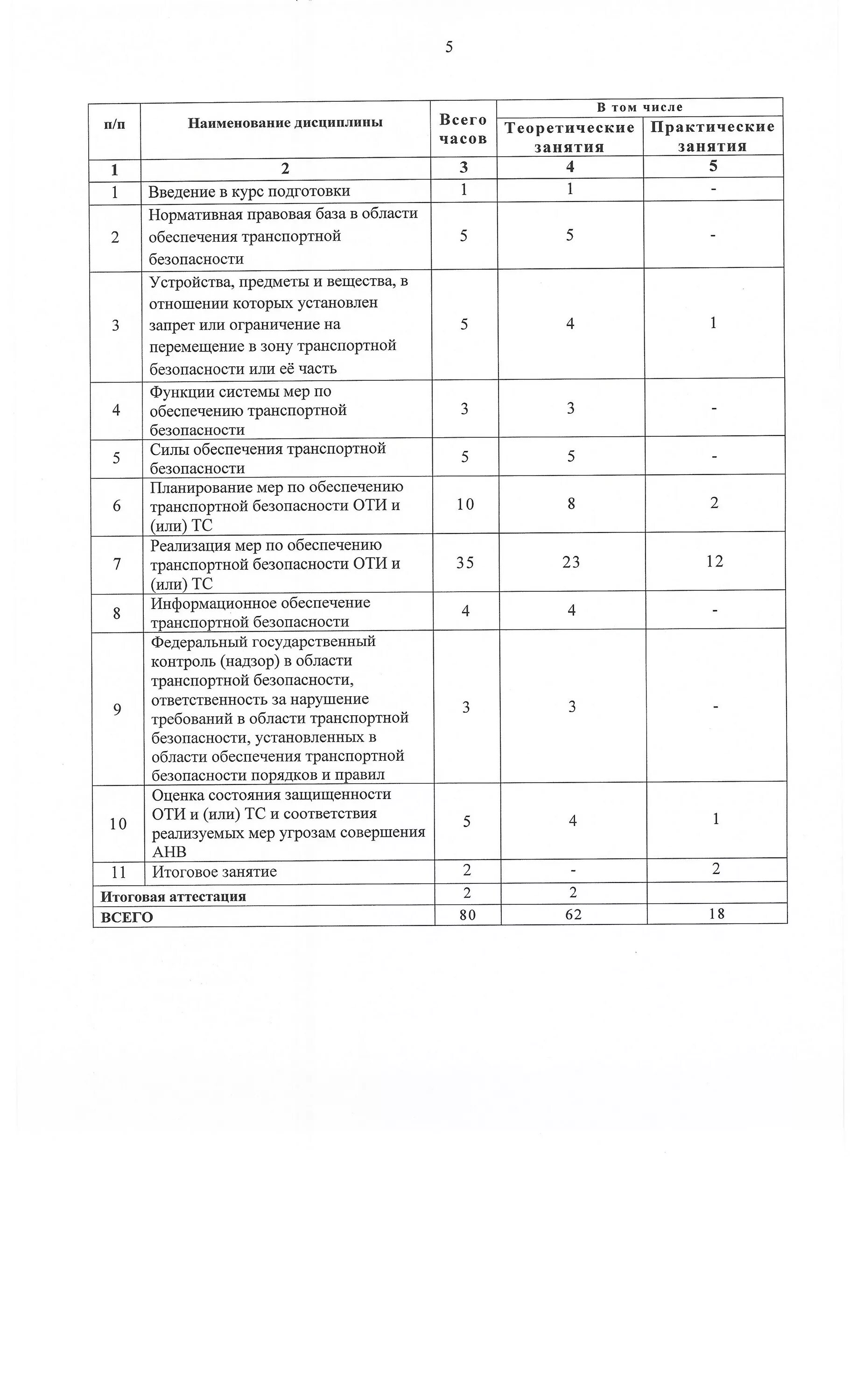 Транспортная безопасность тесты. Транспортная безопасность 5 категория. Категории аттестации по транспортной безопасности. Транспортная безопасность вопросы и ответы.