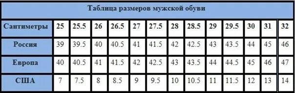 Uk таблица. Размеры обуви. Размеры мужской обуви. Российский размер обуви. Таблица обувных размеров.