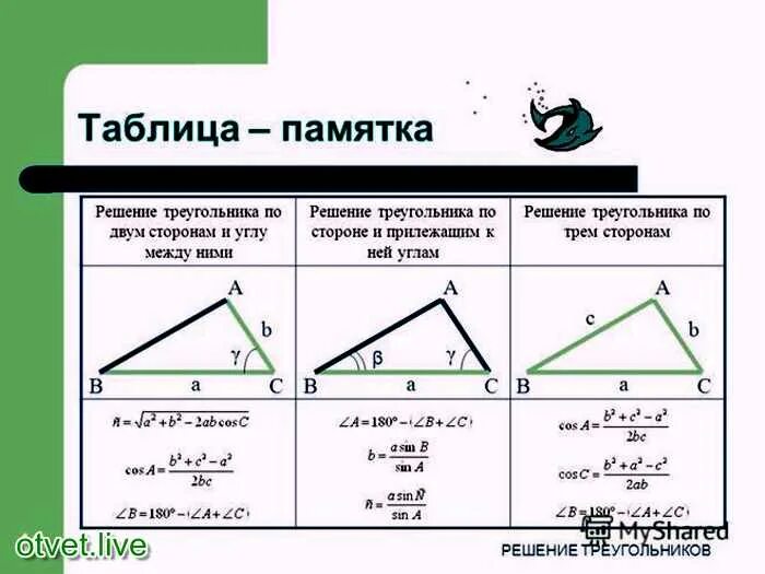 Решить треугольник 5 2. Памятка по решению треугольников. решение треугольников типы задач. таблица 1 решение треугольников. решение треугольника по стороне и двум углам.