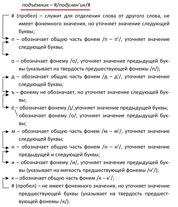 Графический разбор слова. Графический анализ слова. Графический анализчлова. Графический анализ текста.