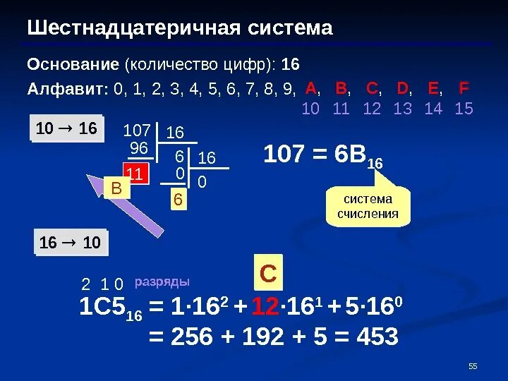 Как считать систему. Шестнадцатеричная система счисления. шестнадцатиричная система счисления информатика. как решать шестнадцатеричную систему счисления информатика. примеры чисел в шестнадцатеричной системе счисления.