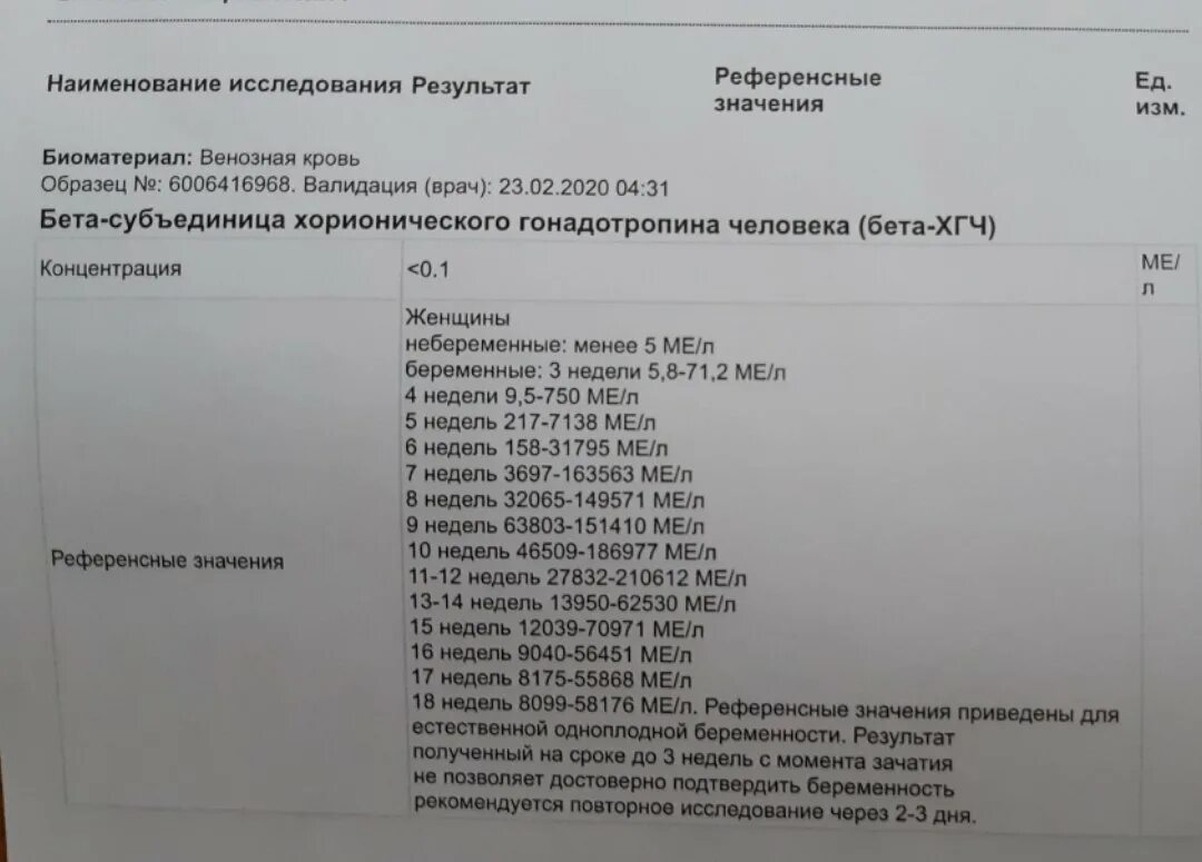 Через неделю сдадим анализы. ХГЧ при беременности 1-2 недели. Результат ХГЧ на 3 недели беременности. Результат анализа ХГЧ при беременности 4 недели. ХГЧ меньше 0,2 2 неделя беременности.