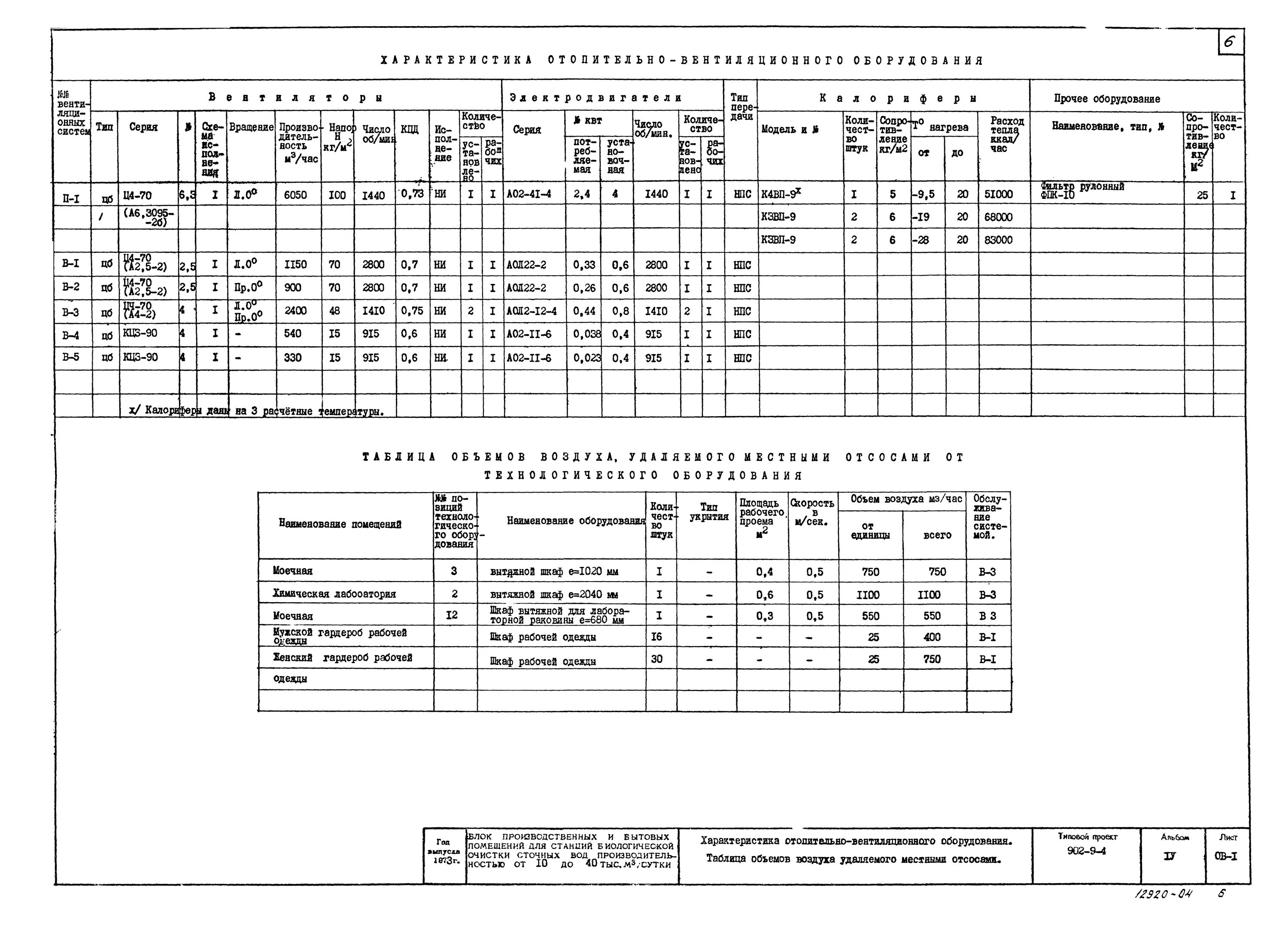 Характеристики отопительно вентиляционных систем таблица Скачать Типовой проект VI-49 Часть II-ОВ. Раздел 1.X.1. Отопление и вентиляция (