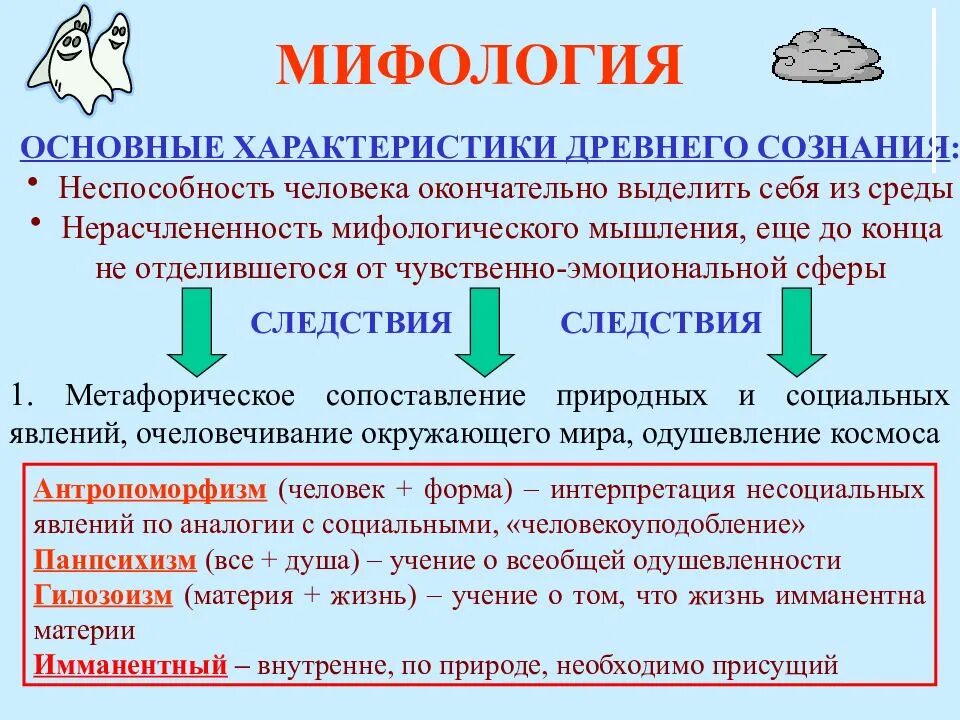 Формирование мифологии