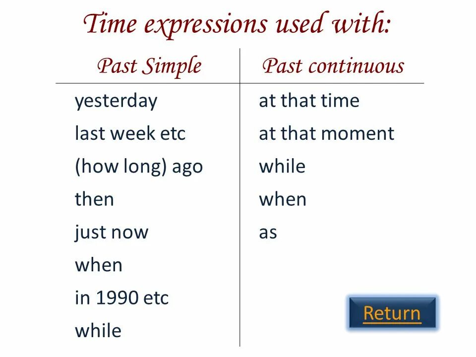 Глаголы в английском языке past continuous. Маркеры паст Симпл. Маркеры past simple и past Continuous. Маркеры паст Симпл и паст континиус. Паст континиус тайм маркеры.