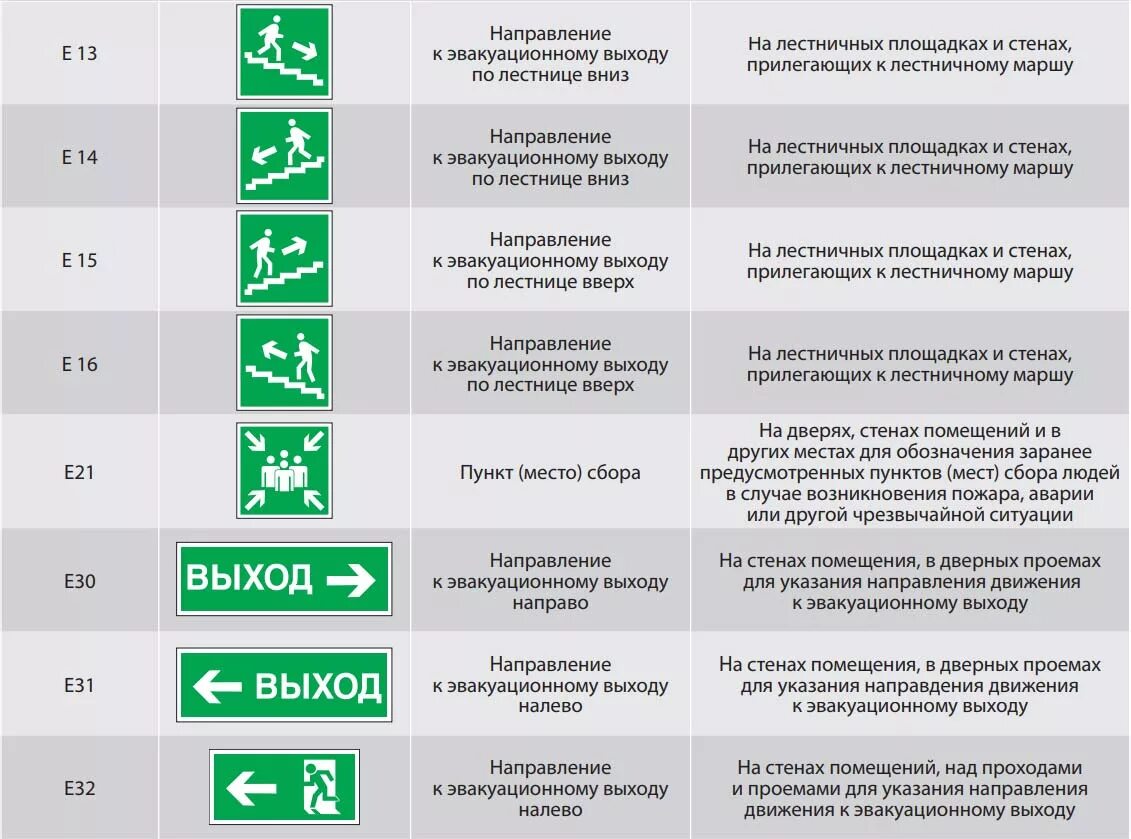 Знаки пожарной безопасности установка. Пожарный выход табличка размер. Световые таблички выход для эвакуационных выходов. Знаки пожарной безопасности высота установки. Как устанавливаются таблички выход.