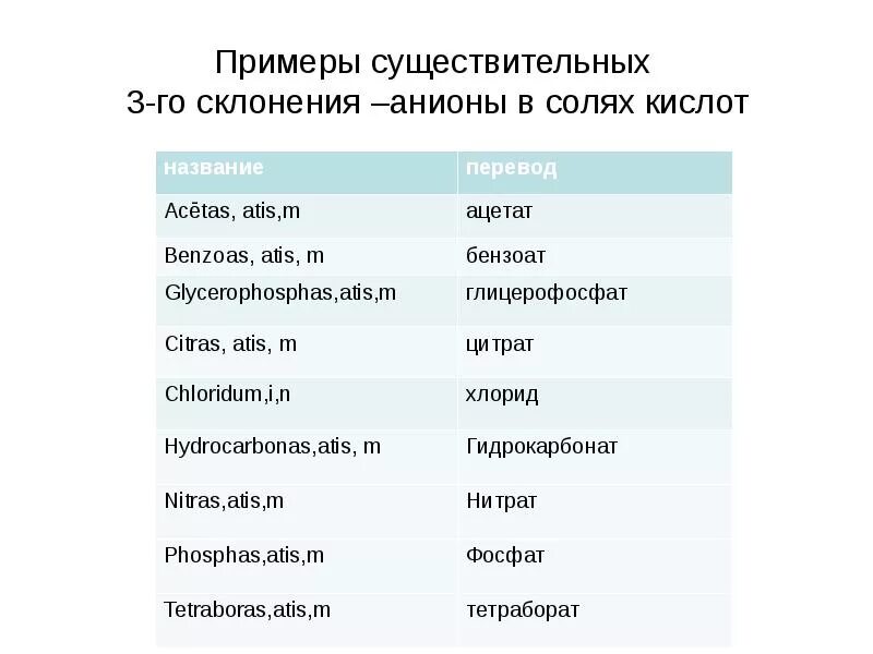 В дали существительное пример. Примеры существительных. Сущ примеры. Существительное примеры. Пример существительного.