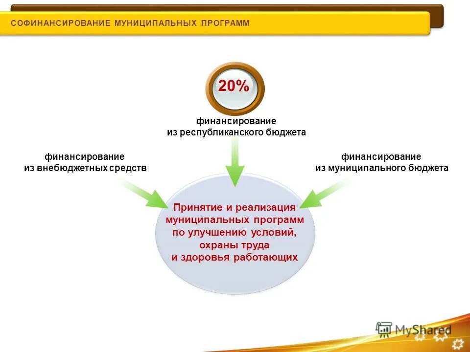 Экспертиза муниципальных программа. Экспертиза муниципальных программа
