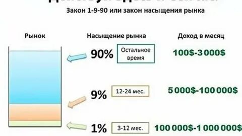 Законы 1 апреля 2023