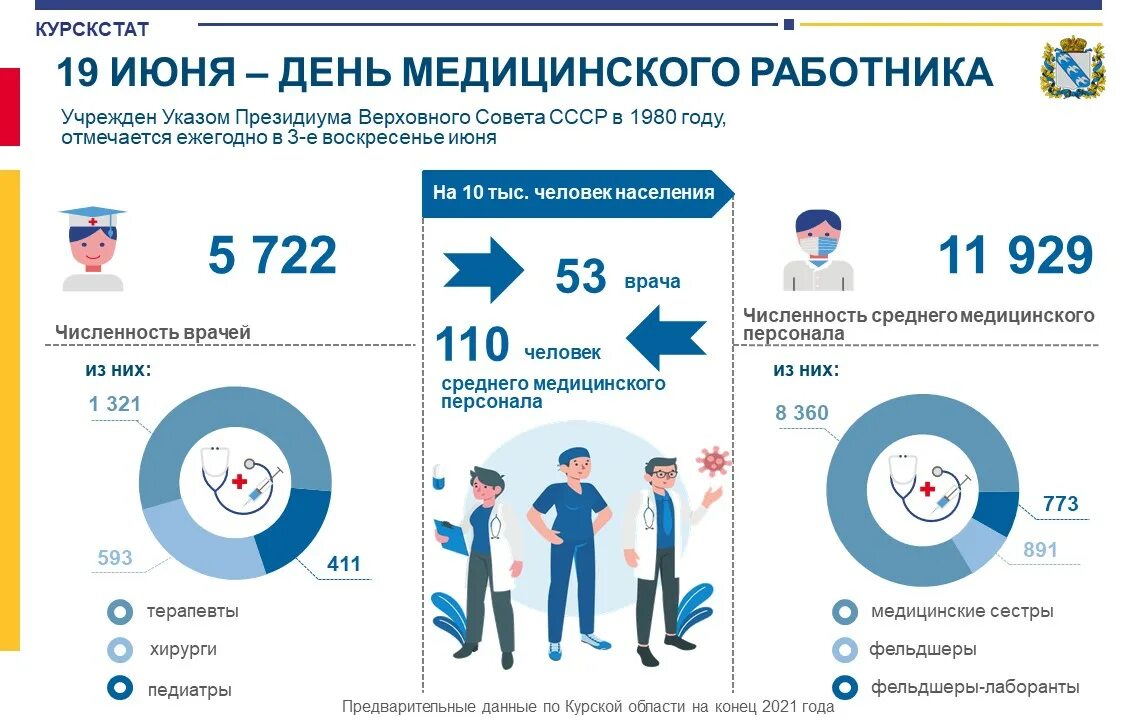 Количества национальных проектов. Национальный проект туризм. Национальные проекты России туризм. День медицинского работника инфографика. Национальный проект России на медицинском оборудовании.