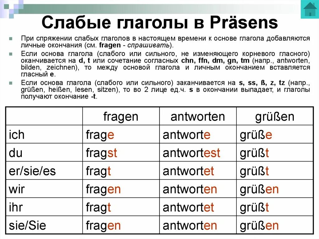 Спряжение глагола Fragen в немецком языке. Спряжение слабых глаголов в немецком. Спряжение глаголов в Präsens в немецком языке. Спряжение глаголов в немецком языке окончания.