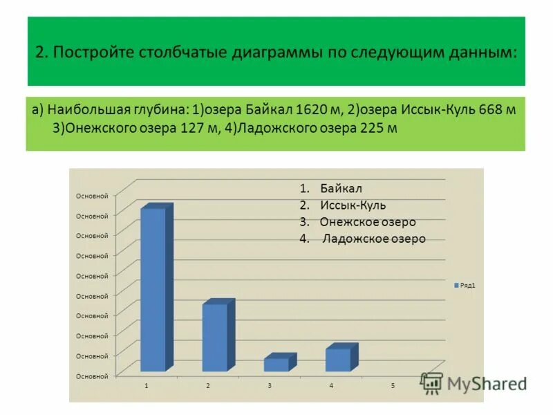 Постройте столбчатую диаграмму глубин