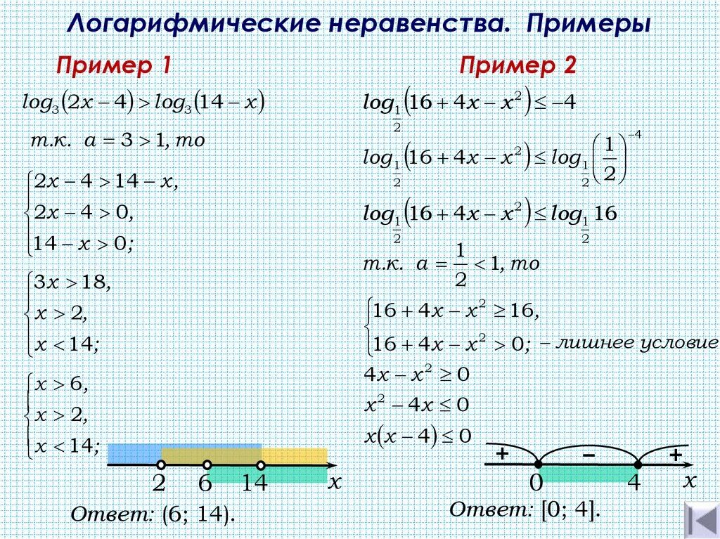 Как решить квадратную функцию. Решение квадратных логарифмических неравенств. Логарифмические неравенства примеры с решением. Логарифмы неравенства примеры решения. ОДЗ логарифма неравенства.