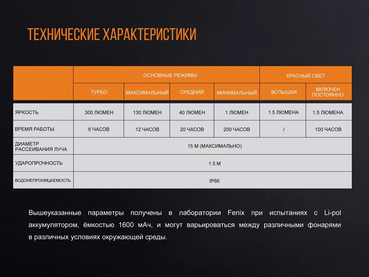 Свет максимальная яркость. Фонарь кемпинговый fenix cl20r голубой,. яркость 300 ansi люмен. фонарь fenix light cl20rbl. макс. световой поток, люмен.