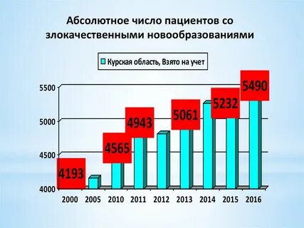 Число пациентов