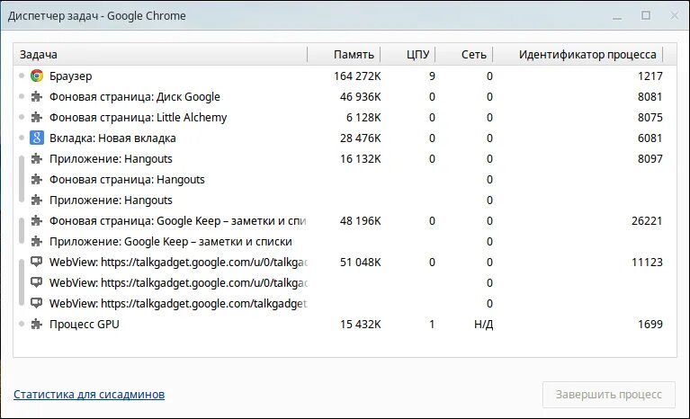 Диспетчер задач браузера. Task manager дельтарун. Диспетчер задач браузера. Как открыть диспетчер задач. Диспетчер задач на мак.