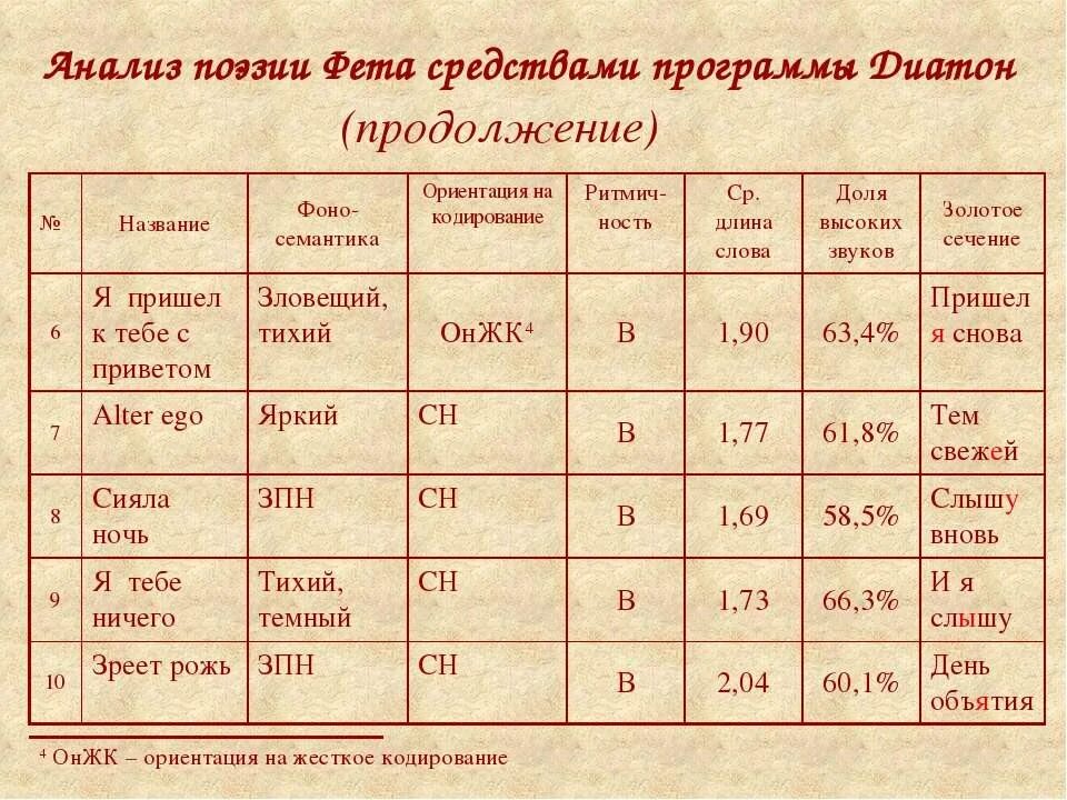 География афанасьева афанасьевича фета. Стихотворения из школьной программы. Фет. Афанасий фет хронологическая таблица. Программа фет.