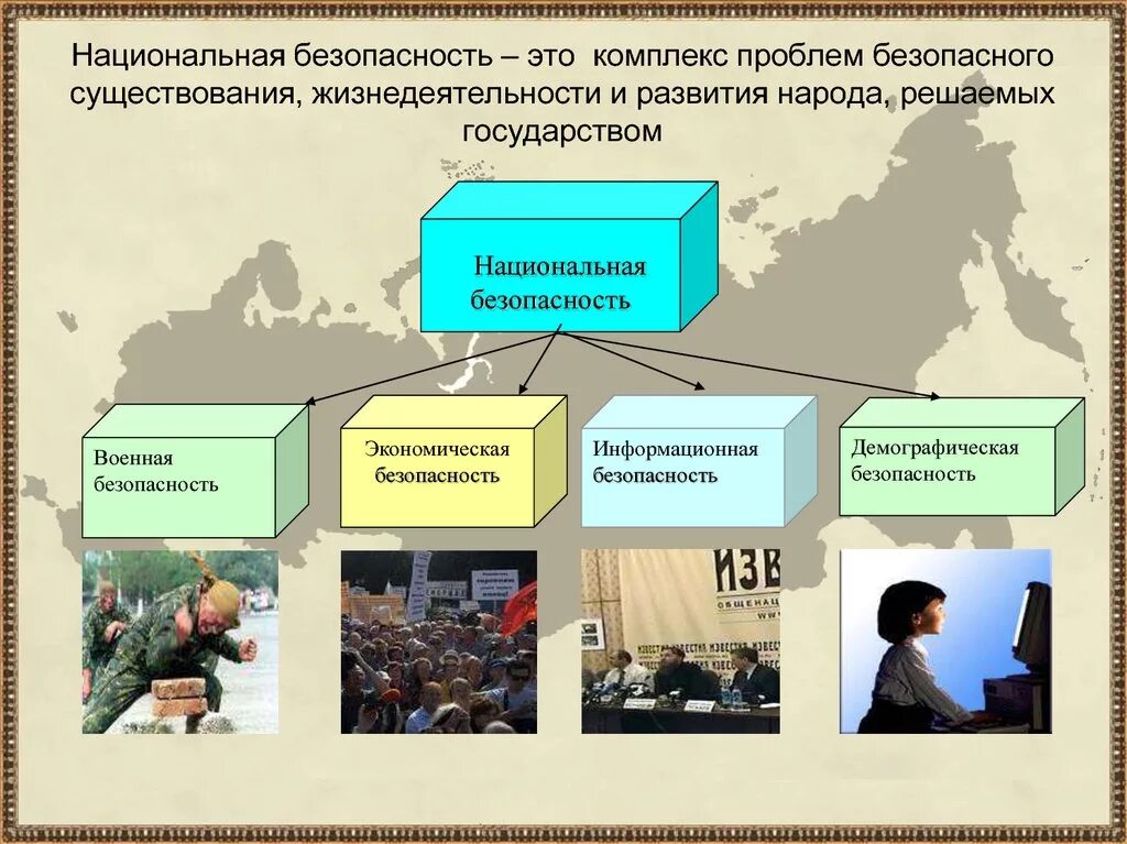 Национальная безопасность россии в современных условиях. Национальная безопасность. Национальная белопаснр. Национальная безопасность России. Понятие национальной безопасности.