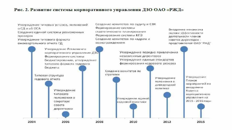 Утверждение программы развития организации. Кодекс корпоративного управления. эволюция корпоративного управления. анализ корпоративного кодекса компании пример. программа развития корпоративного спорта.