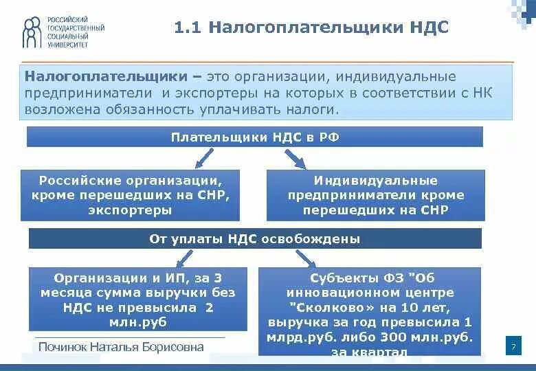 Налогоплательщиками в рф являются. Организация плательщик НДС. Перечислите плательщиков НДС. Кто является плательщиком НДС. Не являются плательщиками НДС В РФ.